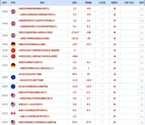 CWG资讯：市场消化美国关税政策影响美元周四从