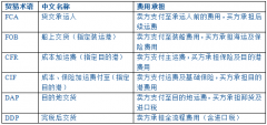 <b>解码特朗普20时代关税政策系列文章（二） - 企业</b>